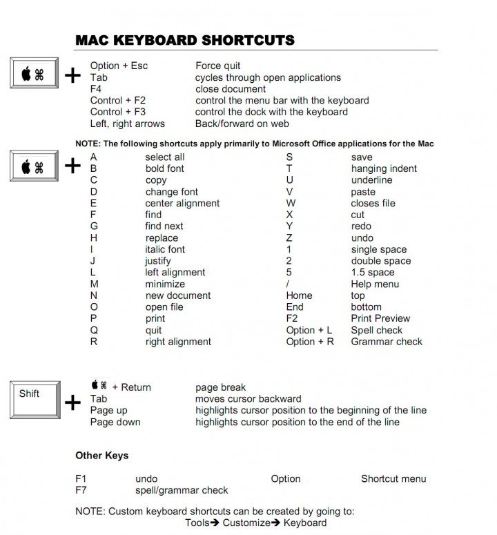 Keyboard Shortcut For Strikethrough Mac